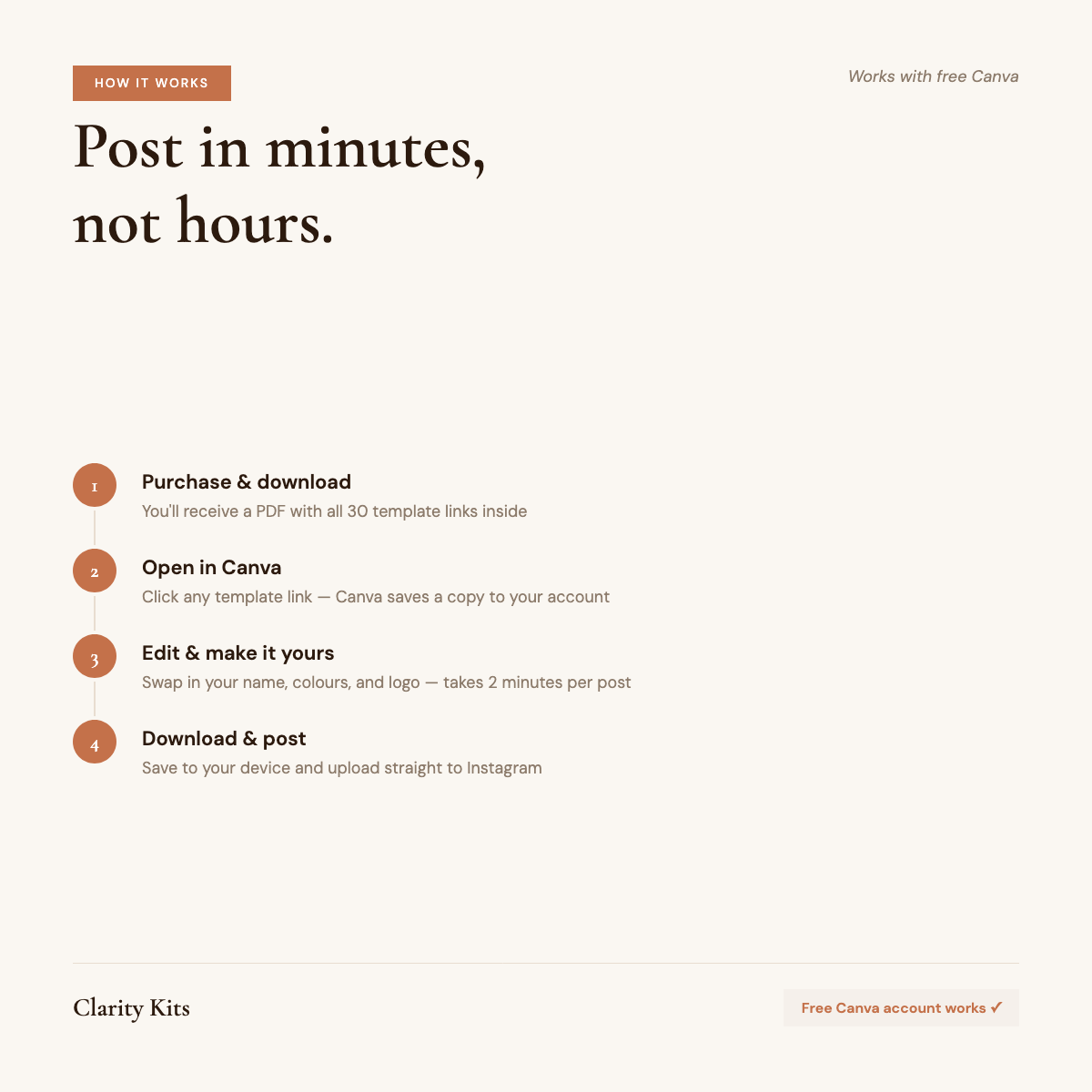 How to use The Coach's Content Kit: purchase, open in Canva, edit with your branding, download and post to Instagram