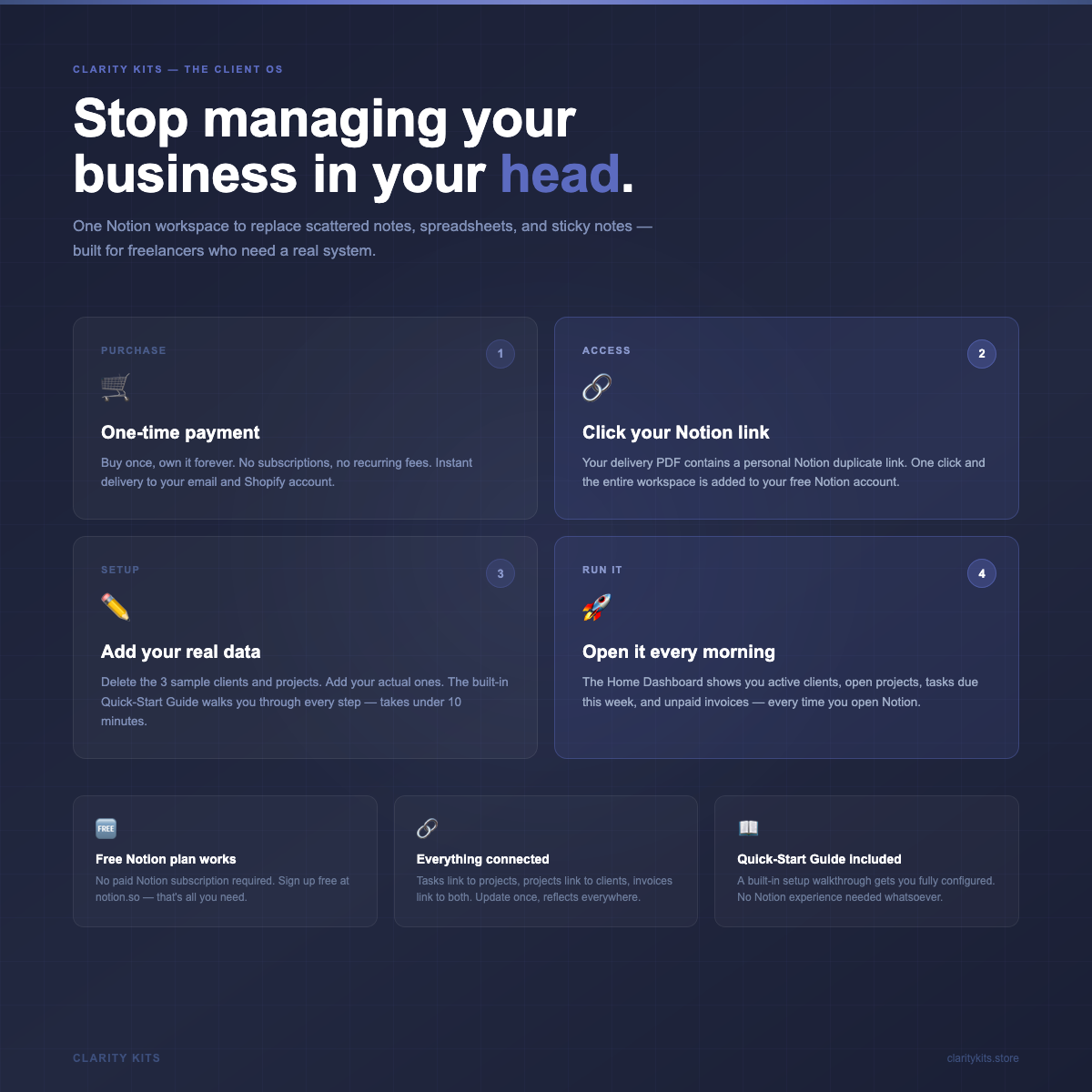 How The Client OS Notion template works four-step setup guide for freelancers to manage clients, projects, tasks, and income in one place