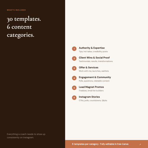 Coach's Content Kit includes 30 Canva templates across 6 categories: authority, social proof, offers, engagement, lead magnets, and Instagram stories